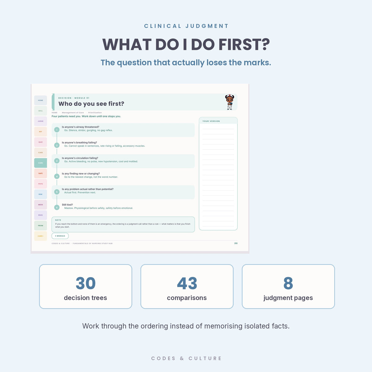 Fundamentals of Nursing Interactive Study Hub