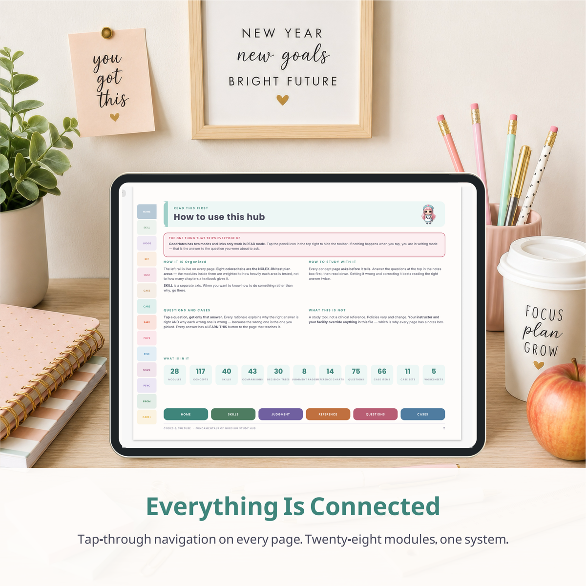 Fundamentals of Nursing Interactive Study Hub