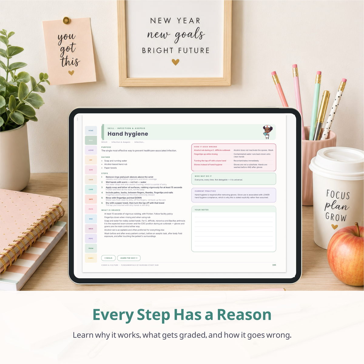 Fundamentals of Nursing Interactive Study Hub