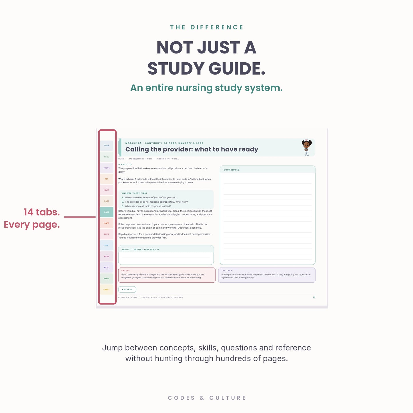 Fundamentals of Nursing Interactive Study Hub