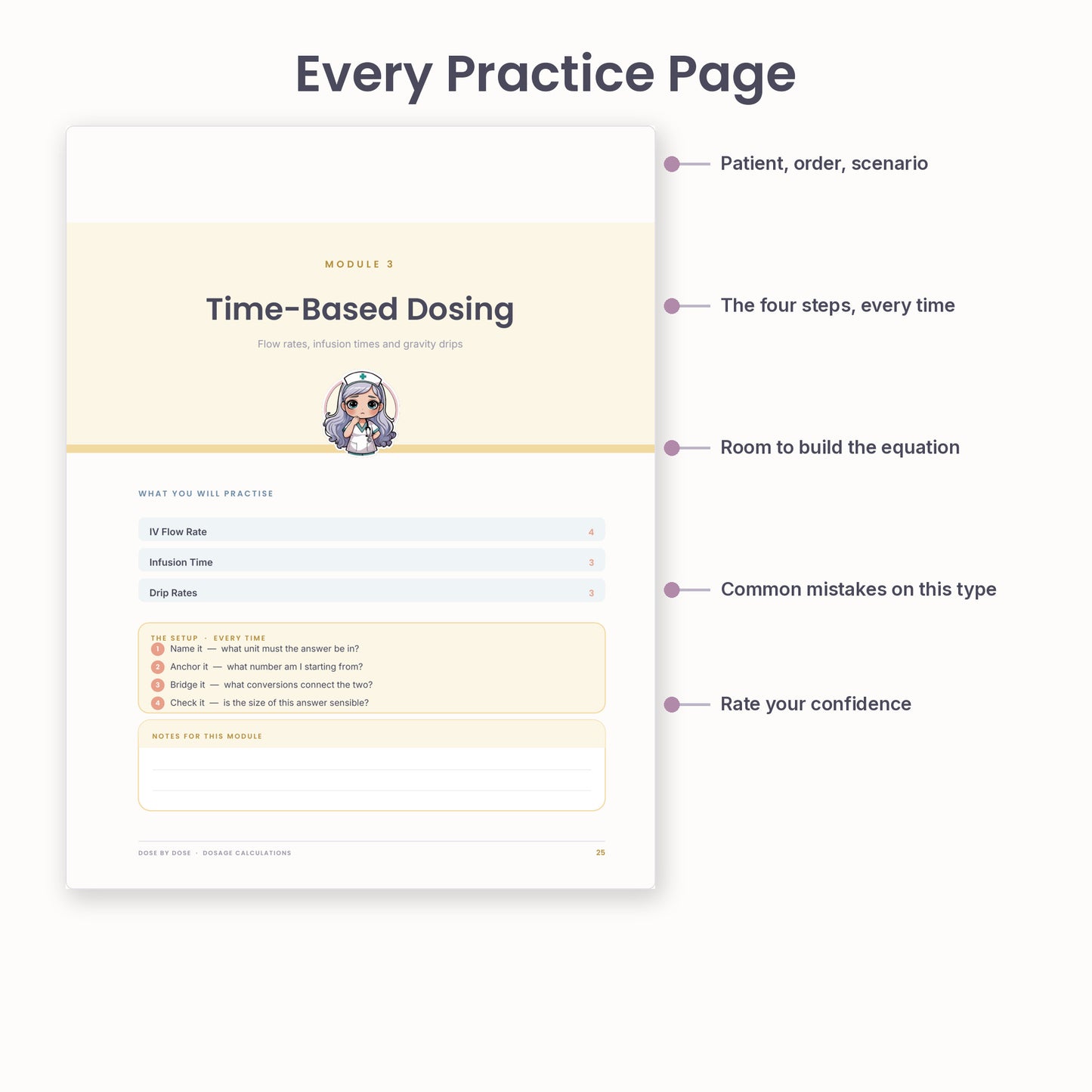 Dose by Dose | Medication Dosage Calculations Workbook — 106 Pages, 98 Practice Problems, Hyperlinked PDF