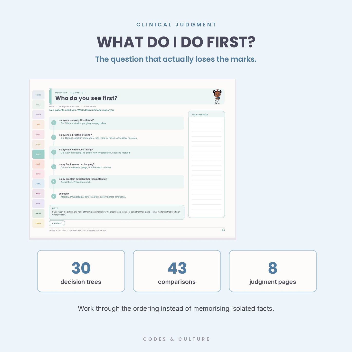 Fundamentals of Nursing Interactive Study Hub
