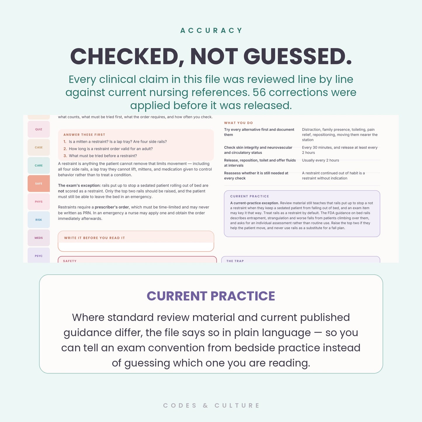 Fundamentals of Nursing Interactive Study Hub