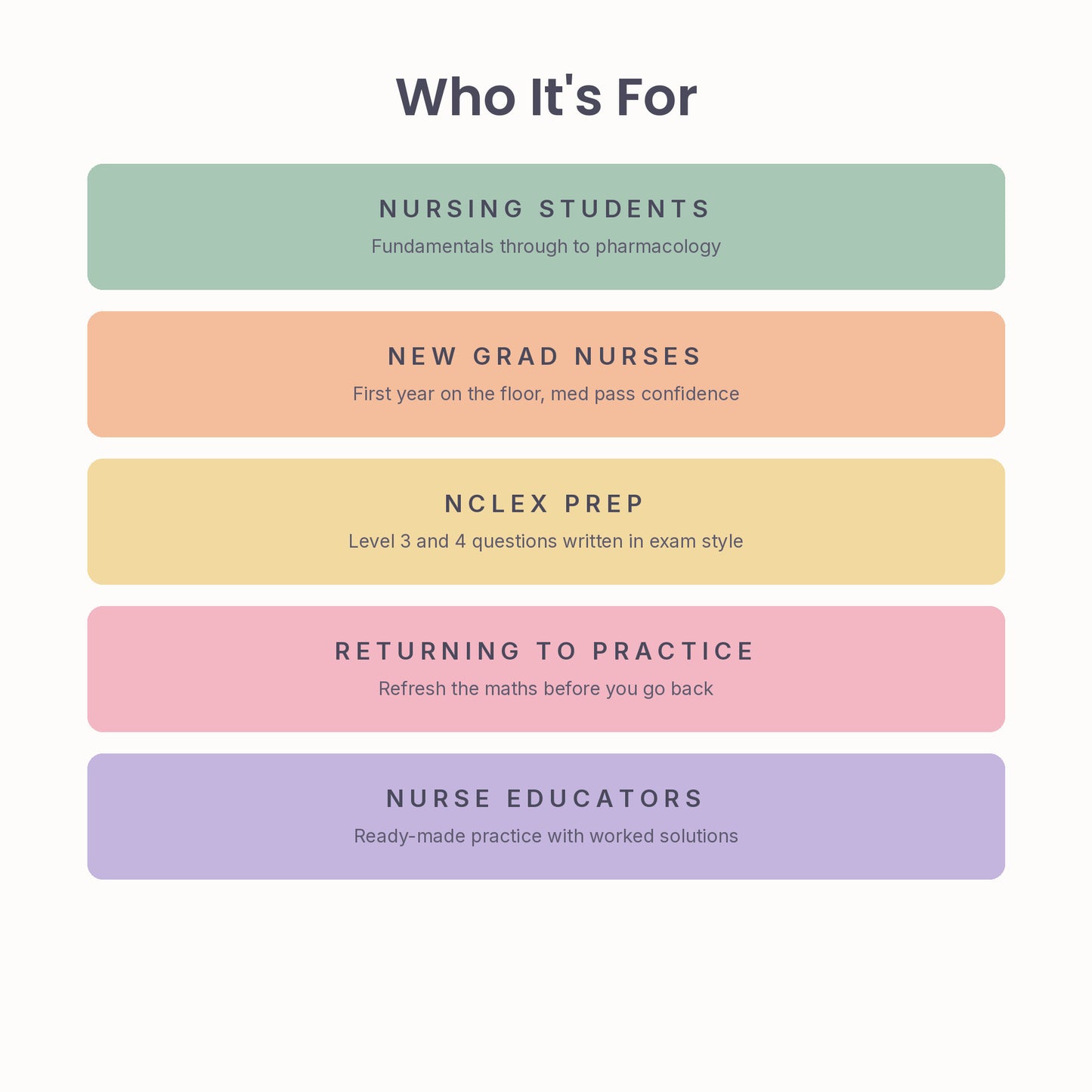 Dose by Dose | Medication Dosage Calculations Workbook — 106 Pages, 98 Practice Problems, Hyperlinked PDF