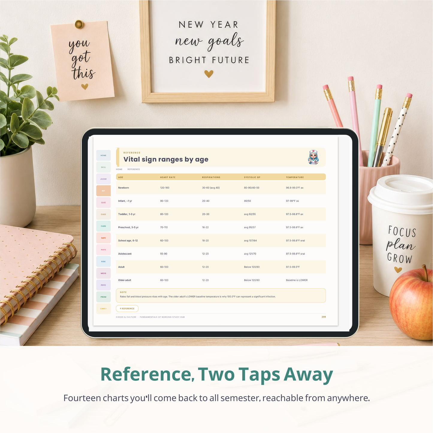 Fundamentals of Nursing Interactive Study Hub