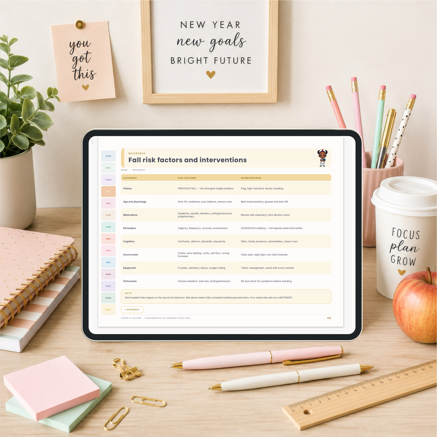 Fundamentals of Nursing Interactive Study Hub