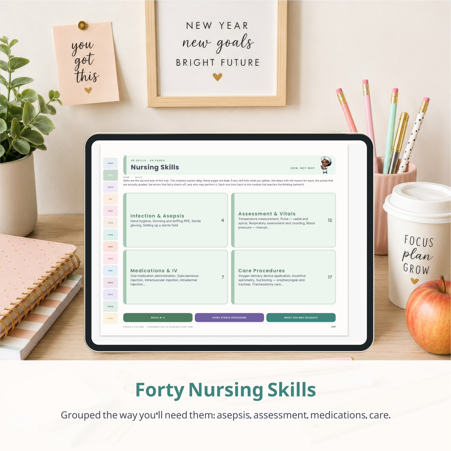 Fundamentals of Nursing Interactive Study Hub