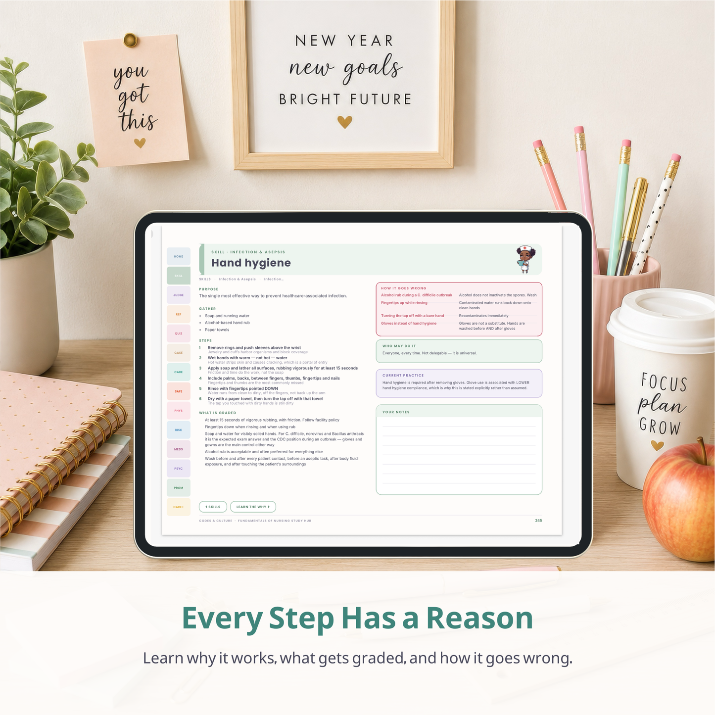 Fundamentals of Nursing Interactive Study Hub