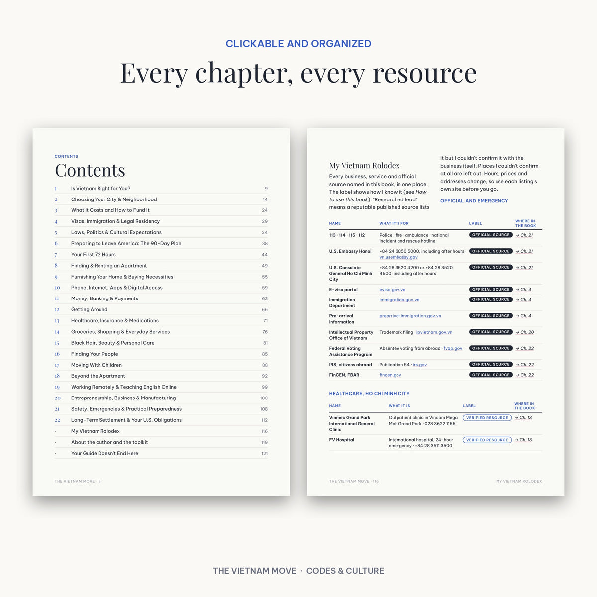 The Vietnam Move contents page and My Vietnam Rolodex resource directory